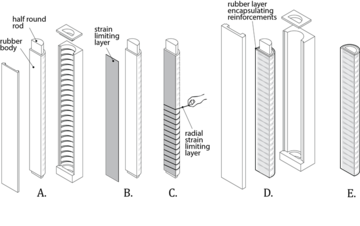 SRT fab process