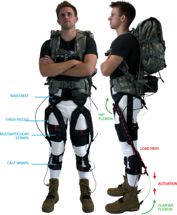 Functional Apparel Design